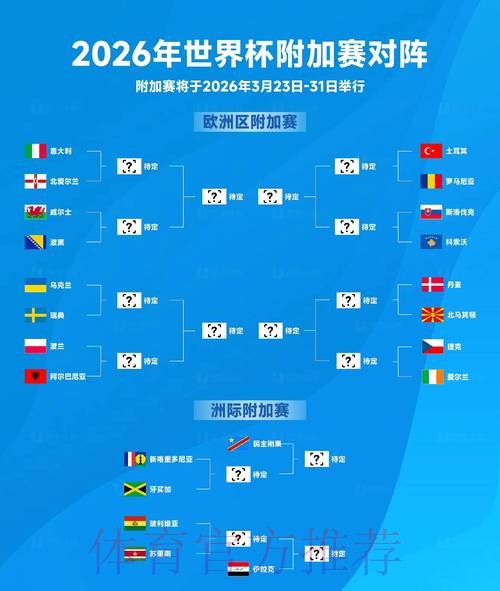 2026世界杯预测官方