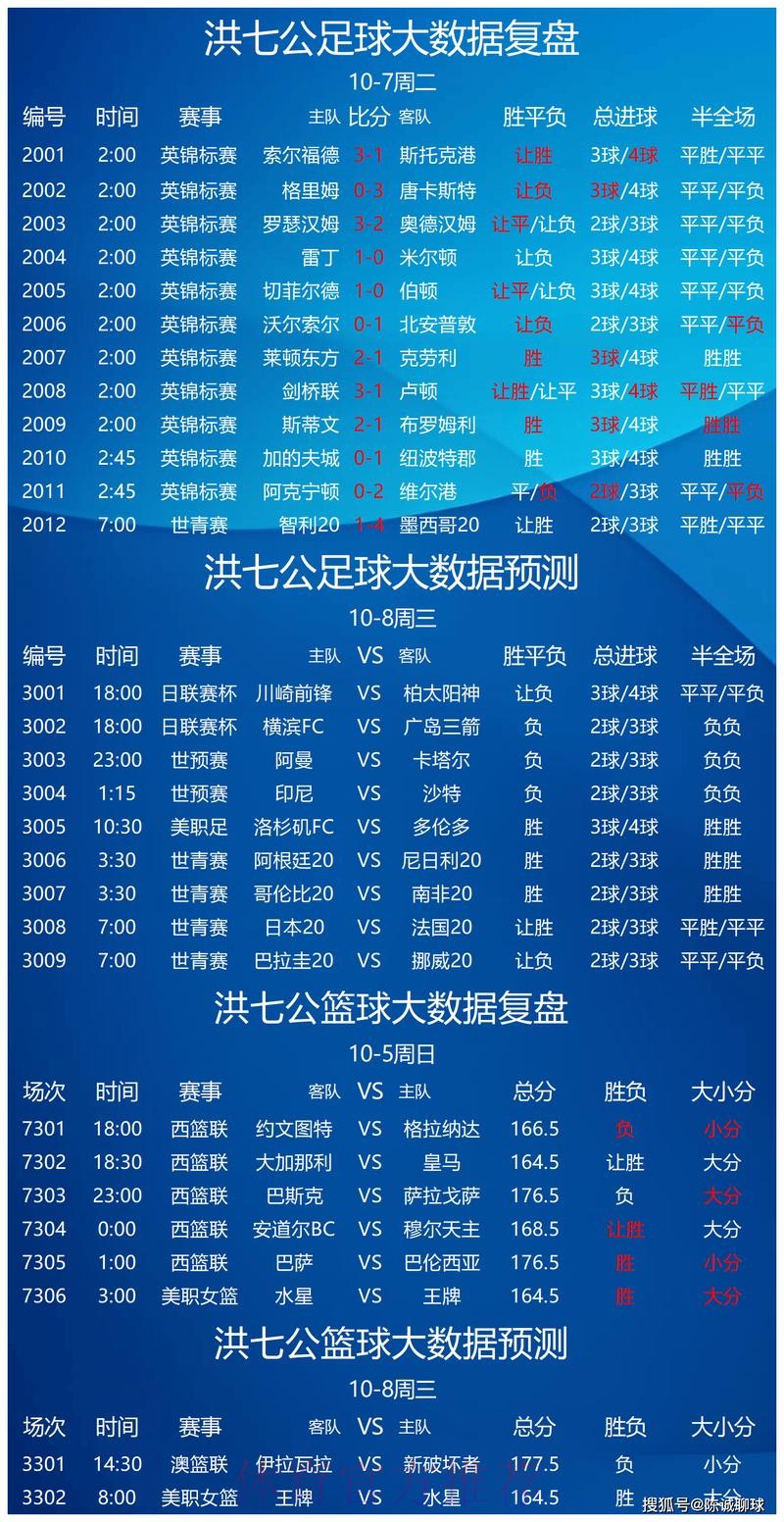 世界杯买球分析热门 世界杯买球分析热门